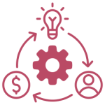 business-model