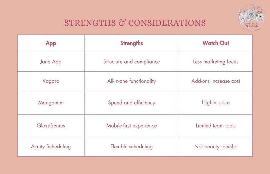 Table comparing strengths and considerations of popular scheduling apps for beauty businesses
