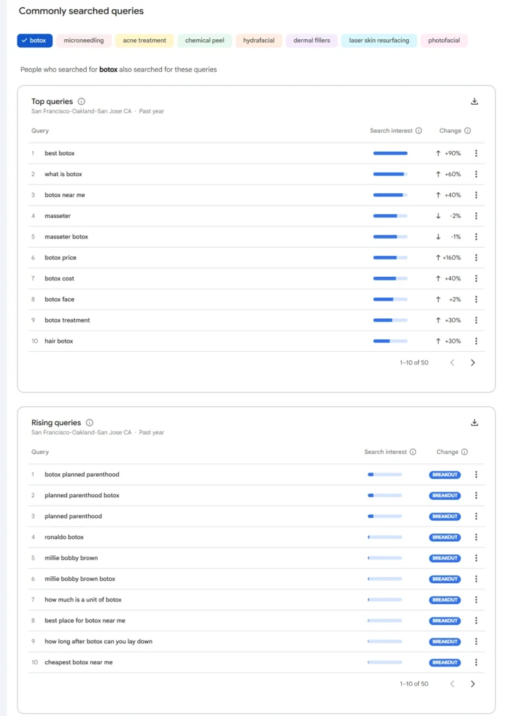 Google Trends top and rising Botox searches in the San Francisco Bay Area, including best botox, botox price and botox aftercare