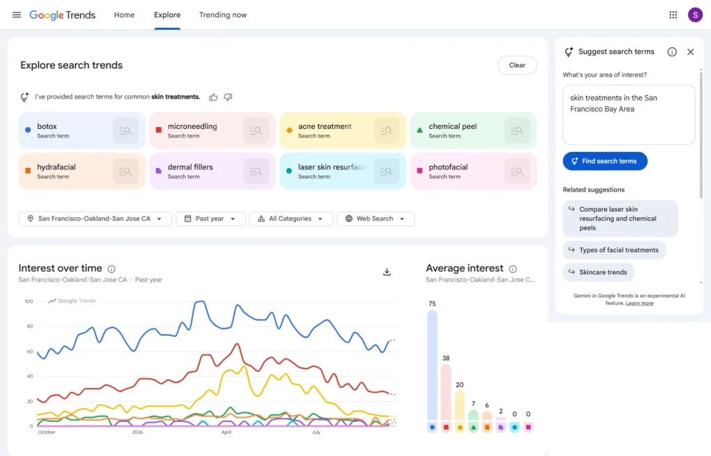 Google Trends Gemini panel suggesting eight skin treatments for the San Francisco Bay Area, with Botox showing the highest interest